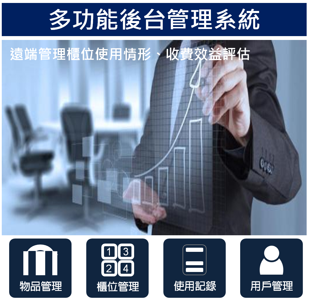 智能櫃、智取櫃、收發櫃、置物櫃、寄存櫃、置物櫃鎖、電子櫃、電子鎖、櫃、人臉辨識、包裏櫃、智慧型置物櫃、電子式置物櫃、感應置物櫃、人臉辨識櫃、感應手環