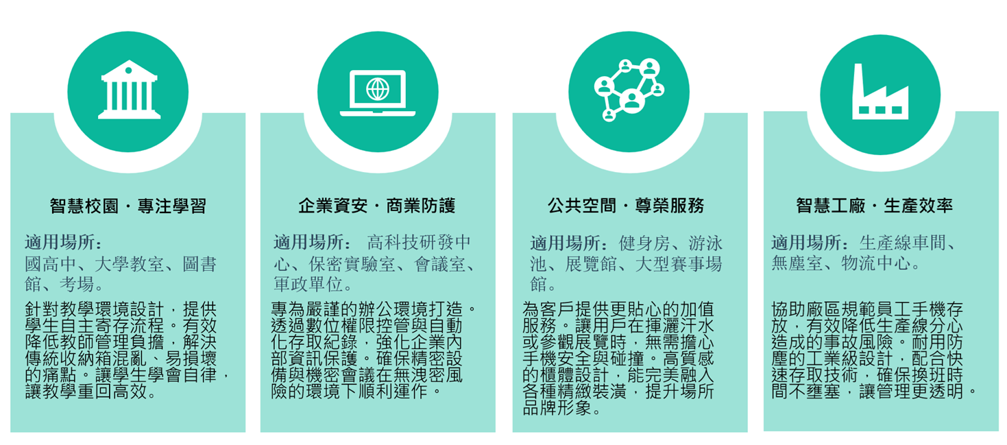 校園智能櫃、智能櫃、智取櫃、置物櫃、感應置物櫃、電子櫃、智慧型寄物櫃、學生證開啟