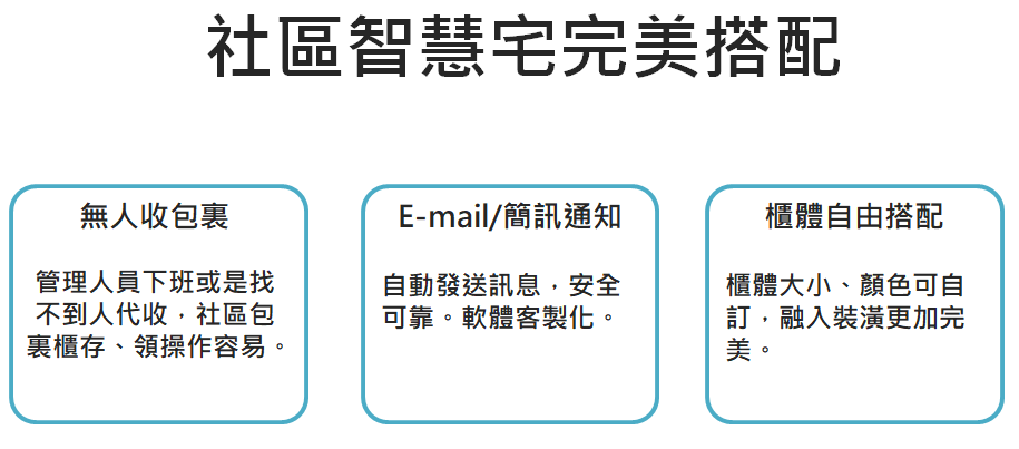 社區包裏櫃、智取櫃、櫃