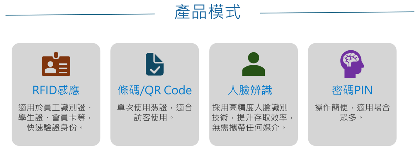 校園智能櫃、智能櫃、智取櫃、置物櫃、感應置物櫃、電子櫃、智慧型寄物櫃、學生證開啟