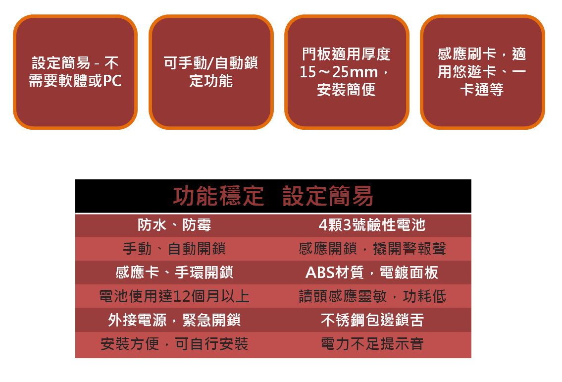 人臉辨識櫃、電子置物櫃、智取櫃、收費電子櫃、置物櫃、電子鎖、包裏櫃、智慧電子櫃、LOCKER、感應手環