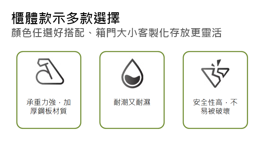 智能櫃、電子置物櫃、智取櫃、收費電子櫃、置物櫃、電子鎖、包裏櫃、智慧電子櫃、LOCKER、感應手環、感應式電子櫃
