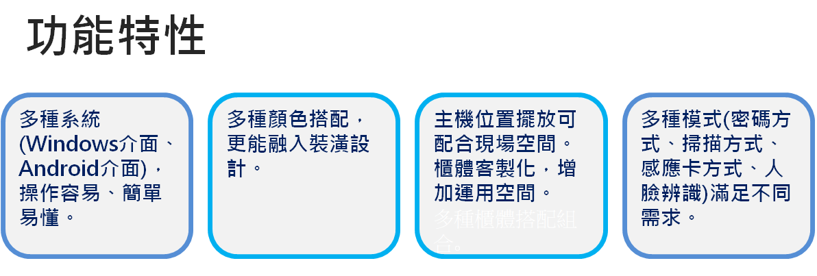 智能櫃、電子置物櫃、智取櫃、收費電子櫃、置物櫃、電子鎖、包裏櫃、智慧電子櫃、LOCKER、感應手環、感應式電子櫃