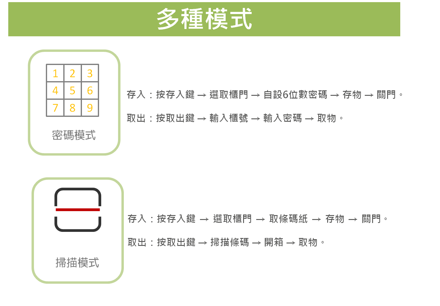 智能櫃、電子置物櫃、智取櫃、收費電子櫃、置物櫃、電子鎖、包裏櫃、智慧電子櫃、LOCKER、感應手環、感應式電子櫃